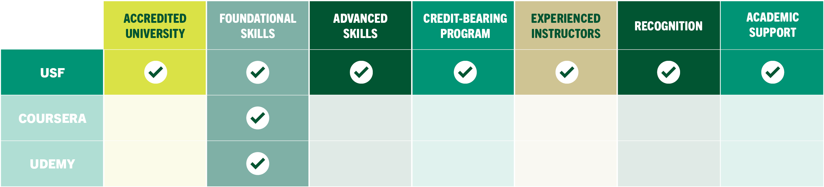 what act score do you need for usf